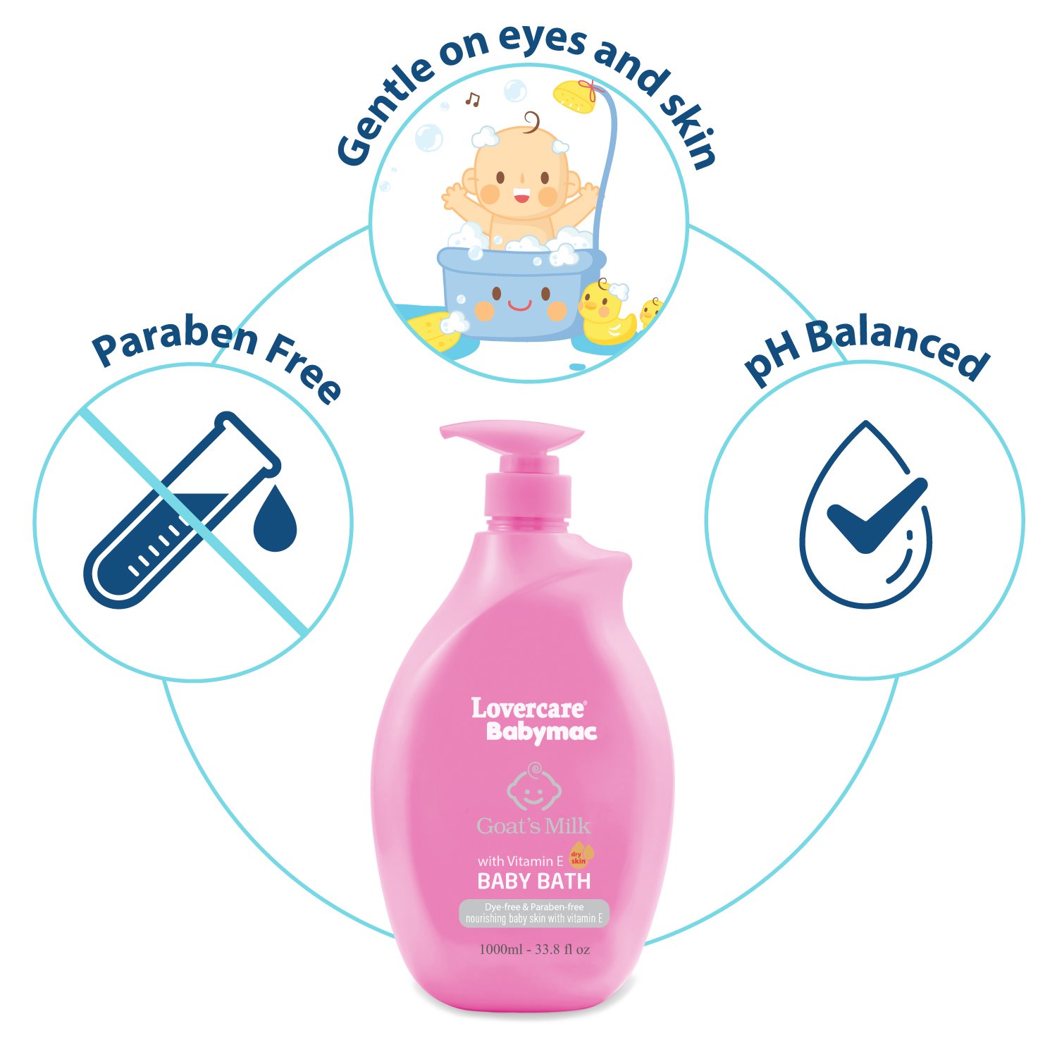 babybath03 firstoneaustraliastore